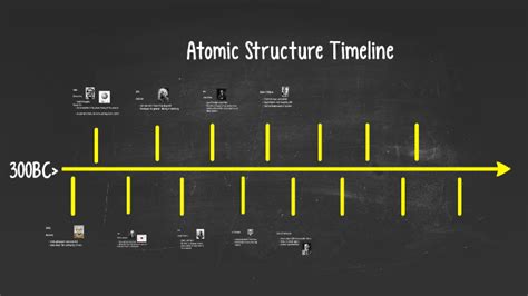 Atomic Structure Timeline By Madison Melton