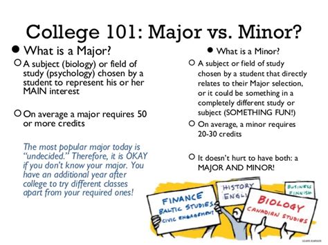 What Is A Minor What Is A Minor In College