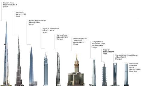 The Worlds Tallest Tower Will Dwarf The Burj Khalifa At Over 1