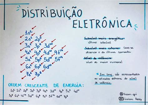 Questões Sobre Distribuição Eletronica