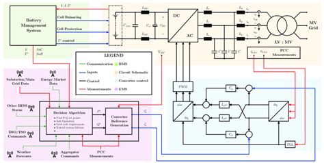 Battery Energy Storage System Circuit Schematic And Main Components Download Scientific Diagram