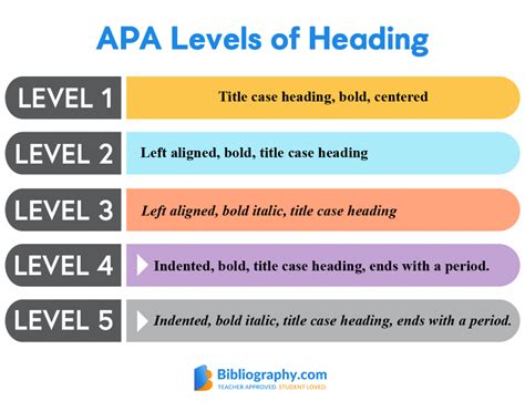 Sample Of Level 2 Heading In Apa Apa Style Format Subheadings Apa