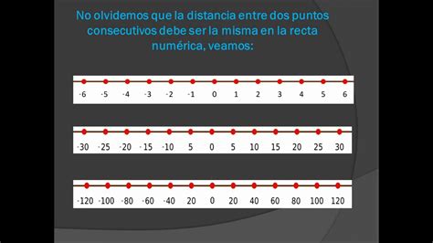 Números enteros en la recta numérica YouTube