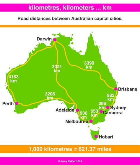 Kilometre Km A Maths Dictionary For Kids Quick Reference By Jenny Eather