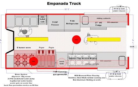 Costs that will be incurred. Sample Business Plan For Food Truck Business - Food Truck Business Plan Template 2020 Updated
