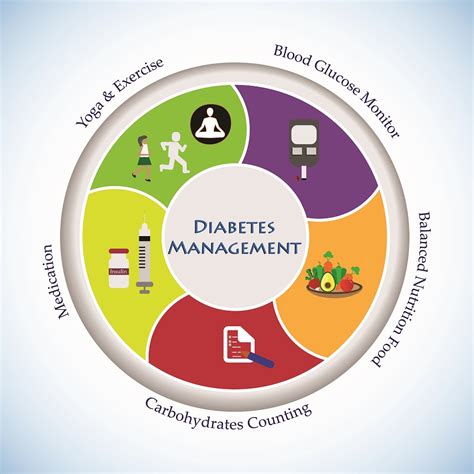Apollo Sugar Diabetes Management Consultation Diet And Medication