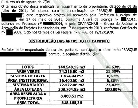 Como Comprar Um Lote De Forma Segura