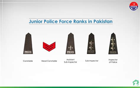 Police Force Ranks In Pakistan An Overview Zameen Blog