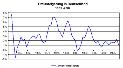 Die preise in deutschland ziehen an. Inflation oder Deflation? Was kommt da auf uns zu? » Neues ...