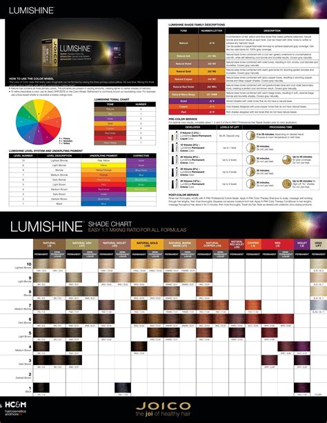 Redken Cover Fusion Color Chart