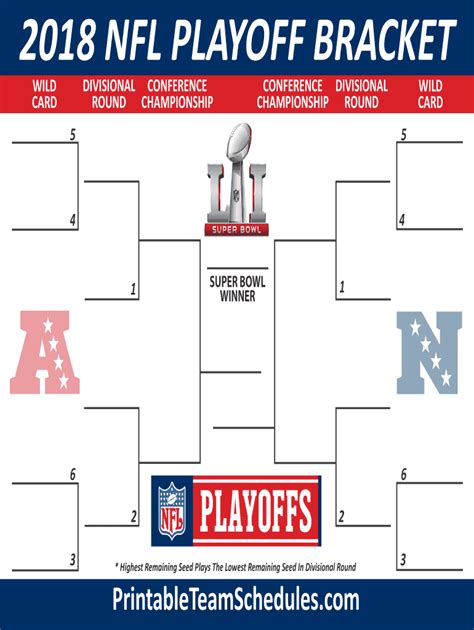 Nfl Printable Bracket Eleven Spots Are Now Filled Six Divisions Have