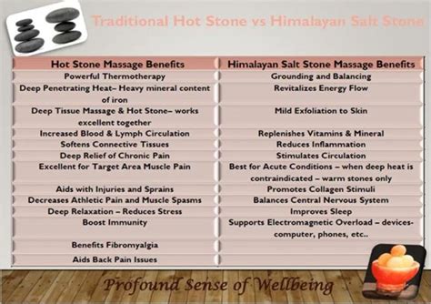 Hot Stone Massage Vs Swedish Massage Which One Is Better Heidi Salon