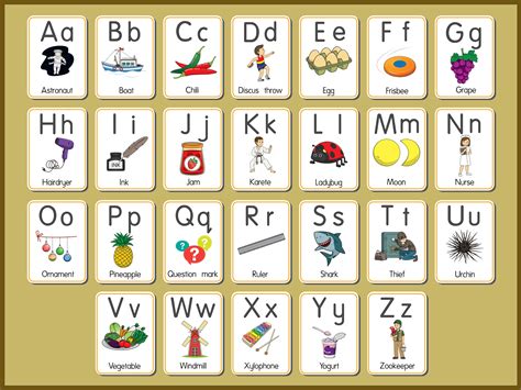 Basics Alphabet Knowledge Reading Rockets