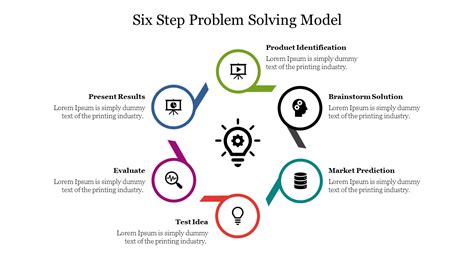 Six Step Model Of Problem Solving