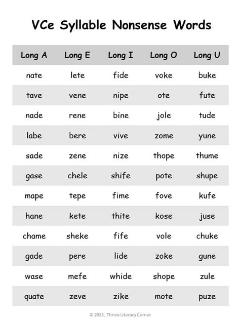 Nonsense Words In Reading Instruction Tips And Free Printables