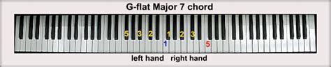 G-flat Piano Chords