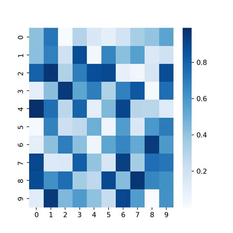 Heat Map In Seaborn With The Heatmap Function PYTHON CHARTS