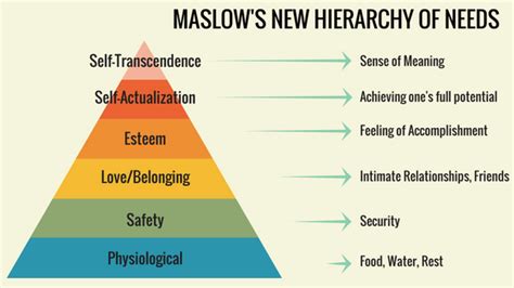 The New Hierarchy Of Needs — Maslows Lost Apex Coachilla Hq Medium