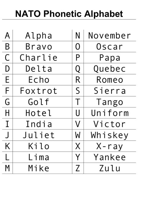 Alphabet Chart Printable Pdf Printable World Holiday