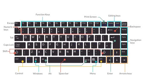 Olcreate 31 Introduction To Computers Mouse And Keyboard