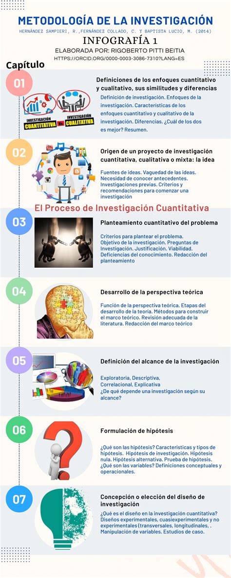 Infografia Metodologia De La Investigacion Sexiezpicz Web Porn