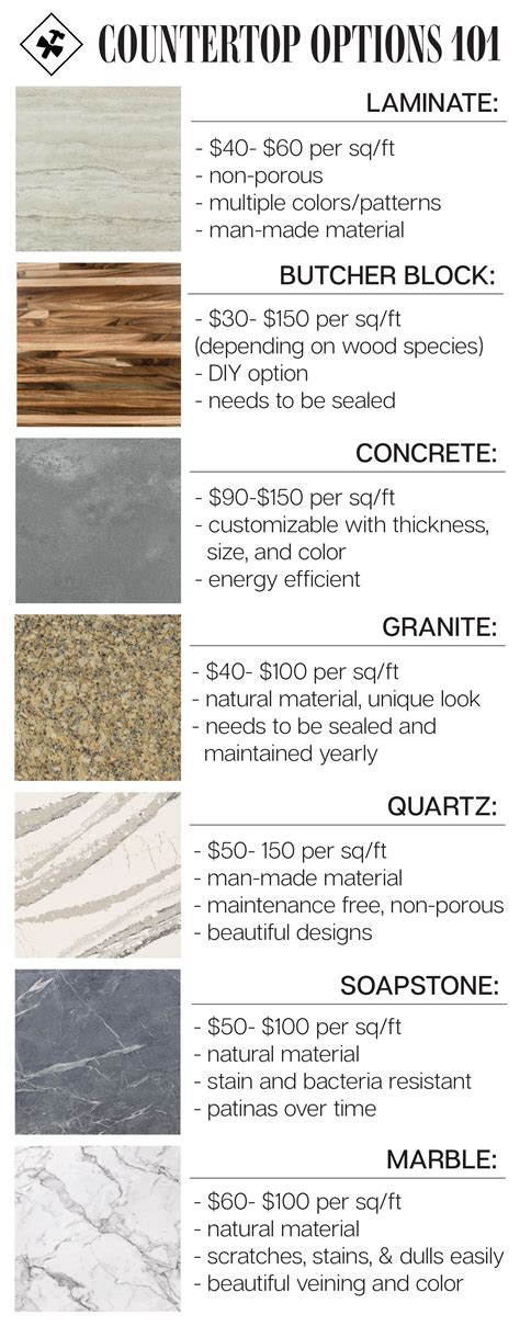 A soapstone countertop will last many lifetimes. Countertop Options 101 | Countertop options, Countertops ...
