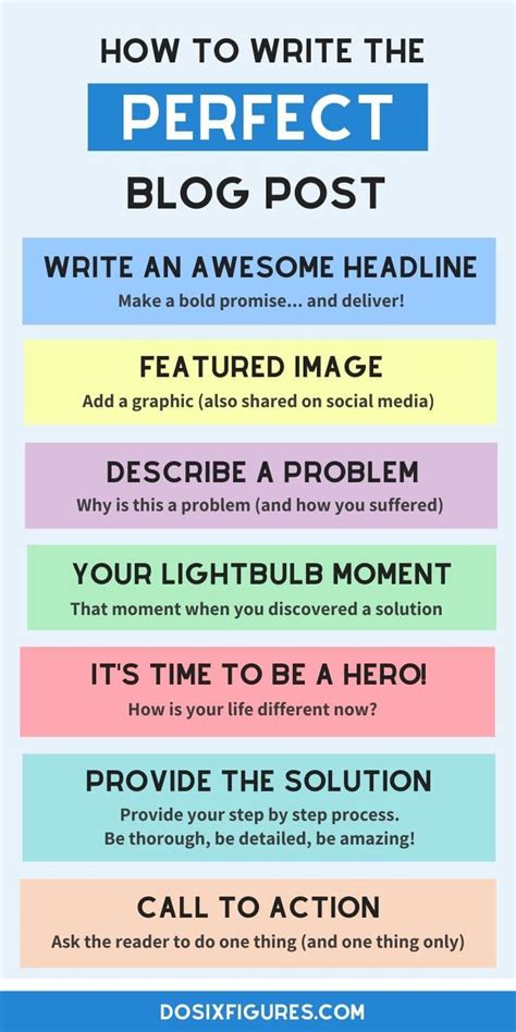 How To Write A Blog Post Use This Blog Post Template To Design The