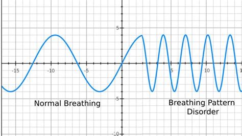 Dysfunctional Breathing What Is It And How Can I Manage It