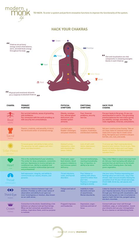guided chakra meditation balancing and healing yoiki guide