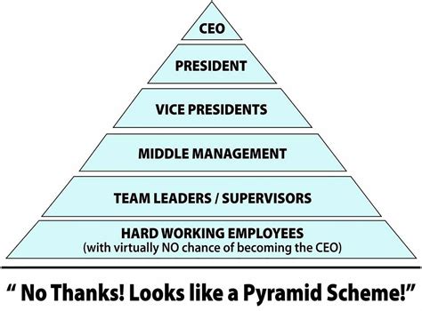 Your Job is the Real Pyramid Scheme : antiMLM