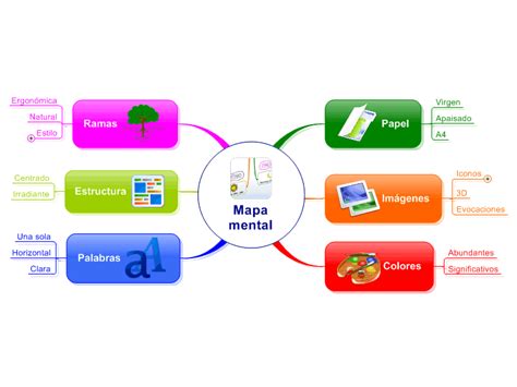 Como Elaborar Un Mapa Mental Mapas Mentales Mapas Mapa Mental Images