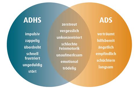 Das Ist Der Unterschied Zwischen Adhs Und Ads Ads Kinder Adhs My Xxx