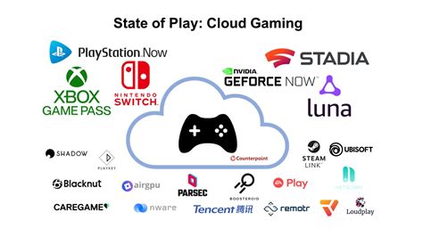 Is Cloud Gaming Revolution Or Just Another Hype