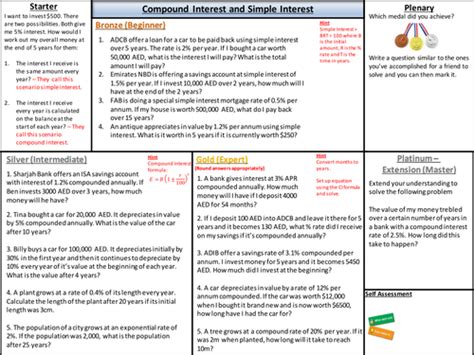 Compound Interest And Simple Interest Teaching Resources