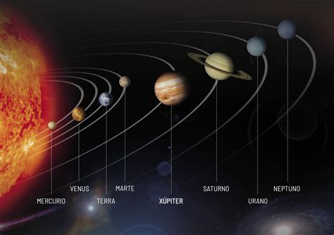 El Sistema Solar Conociendo Nuestro Sistema Solar Images