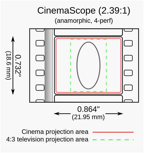 Anamorphic Widescreen Png 4 Perf 35mm Film Transparent Png Kindpng
