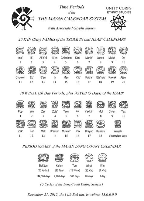 Mayan Calendar Mayan Symbols Mayan Glyphs Mayan Calendar Time