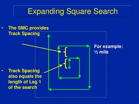 PPT - Expanding Square Search Pattern PowerPoint Presentation, free ...