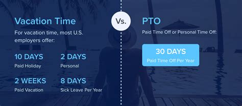 Employers Guide To Holiday Pay And Time Off Replicon