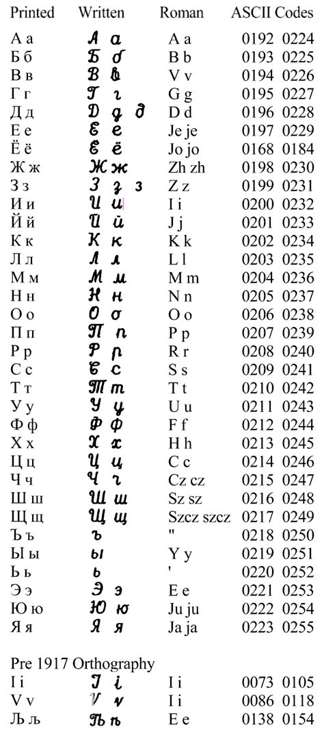 And additionaly as you were said in comment, 104 is more cryptic than 'h'. Transliteration Standards | Jewish Records Indexing Poland