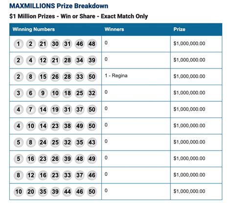 Another chance to win $140,000,000 in lottery prizes on tuesday night. Winning Lotto Max Numbers for Tuesday, June 11