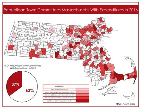 Republican Town Committees Massachusetts Expenditures 2016 Committee