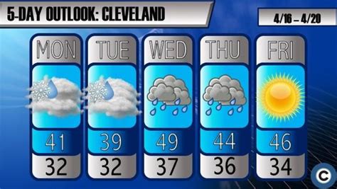 Winter Is Back With Chance Of Snow This Week In Northeast Ohio Work