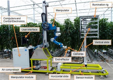 Coming Soon To A Farm Near You Crop Harvesting Robots First We Feast