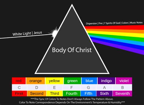 What Does The Rainbow Mean In The Bible Gods Covenant With Noah