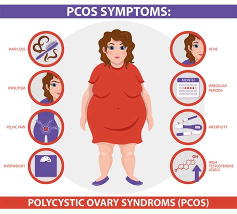 Polycystic Ovary Syndrome Pcos The Golden Lady