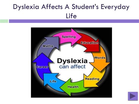 Ppt Types Of Dyslexia Powerpoint Presentation Free Download Id4058680