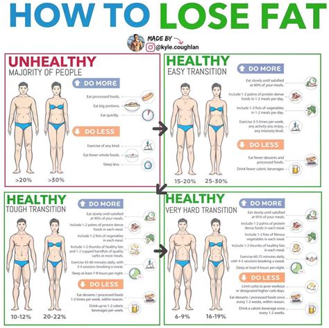 Pin On Fat Loss How To Lose Weight Fast