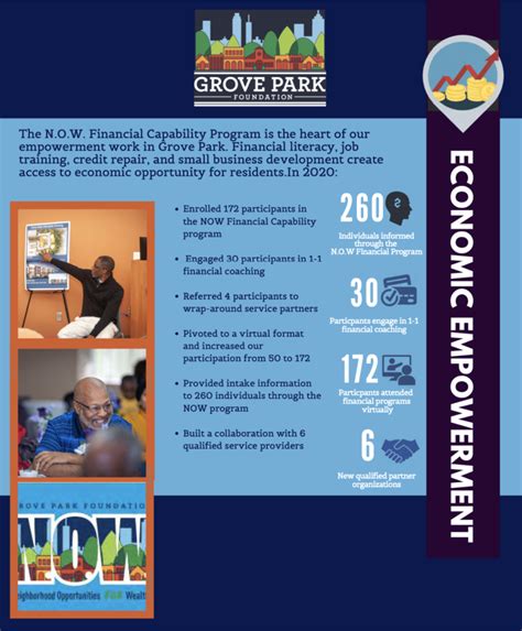 Our Impact Grove Park Foundation