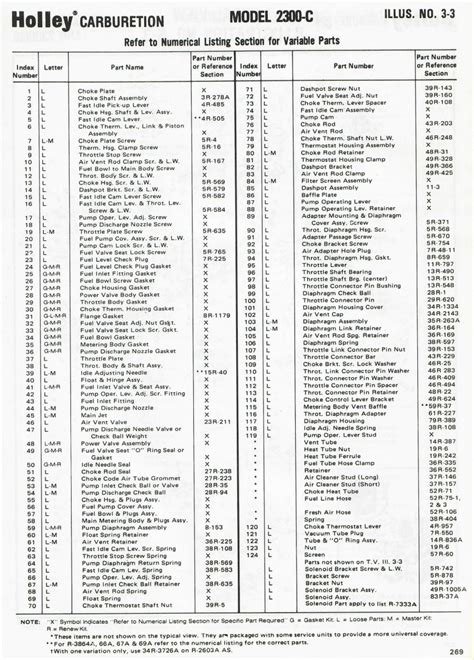 Holley Carburetor Identification Chart